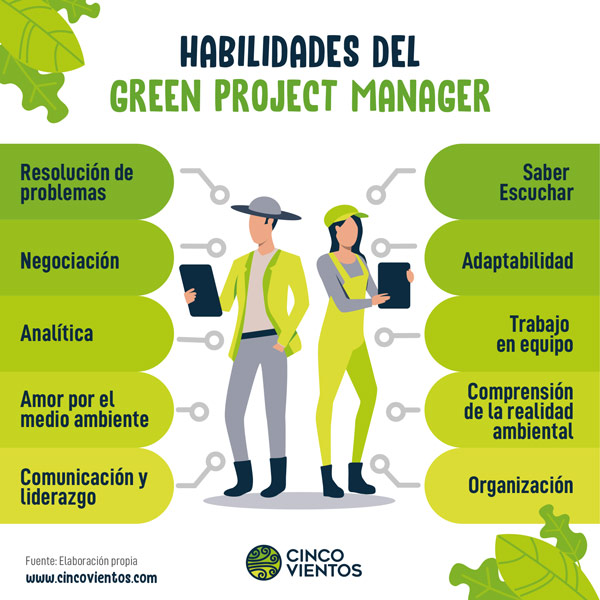 green project management