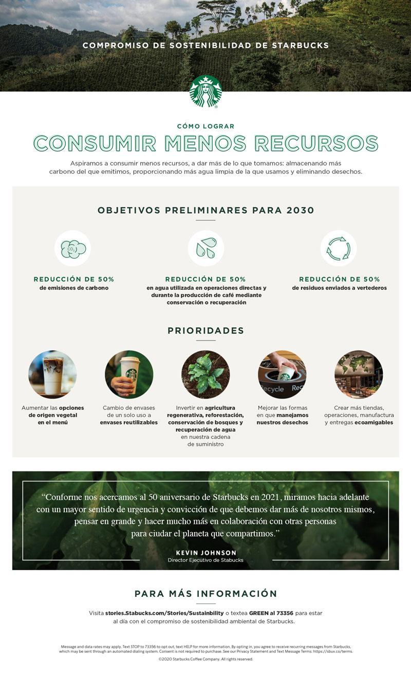 ejemplos de estrategias de sostenibilidad